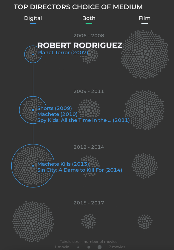 Film or Digital? - Image 5