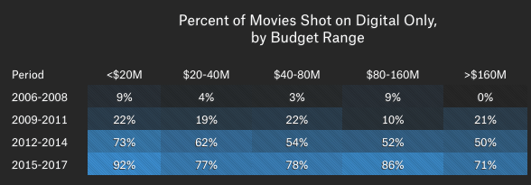 Film or Digital? - Image 6