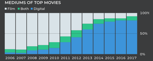 Film or Digital? - Image 7