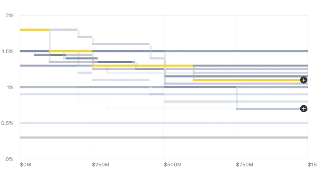 Financial Terms Ribbon Visualization