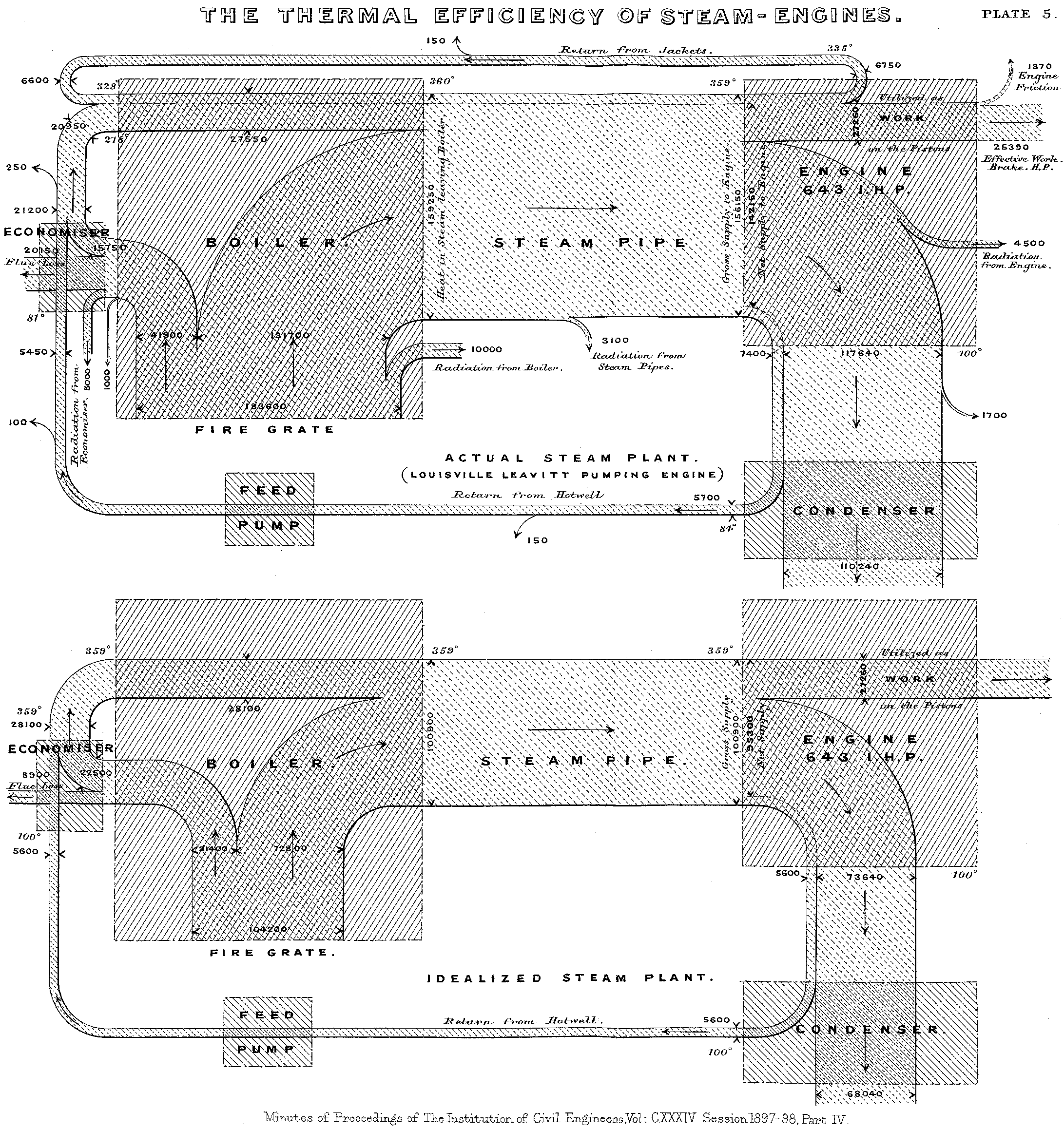 First Sankey Diagram - Image 2