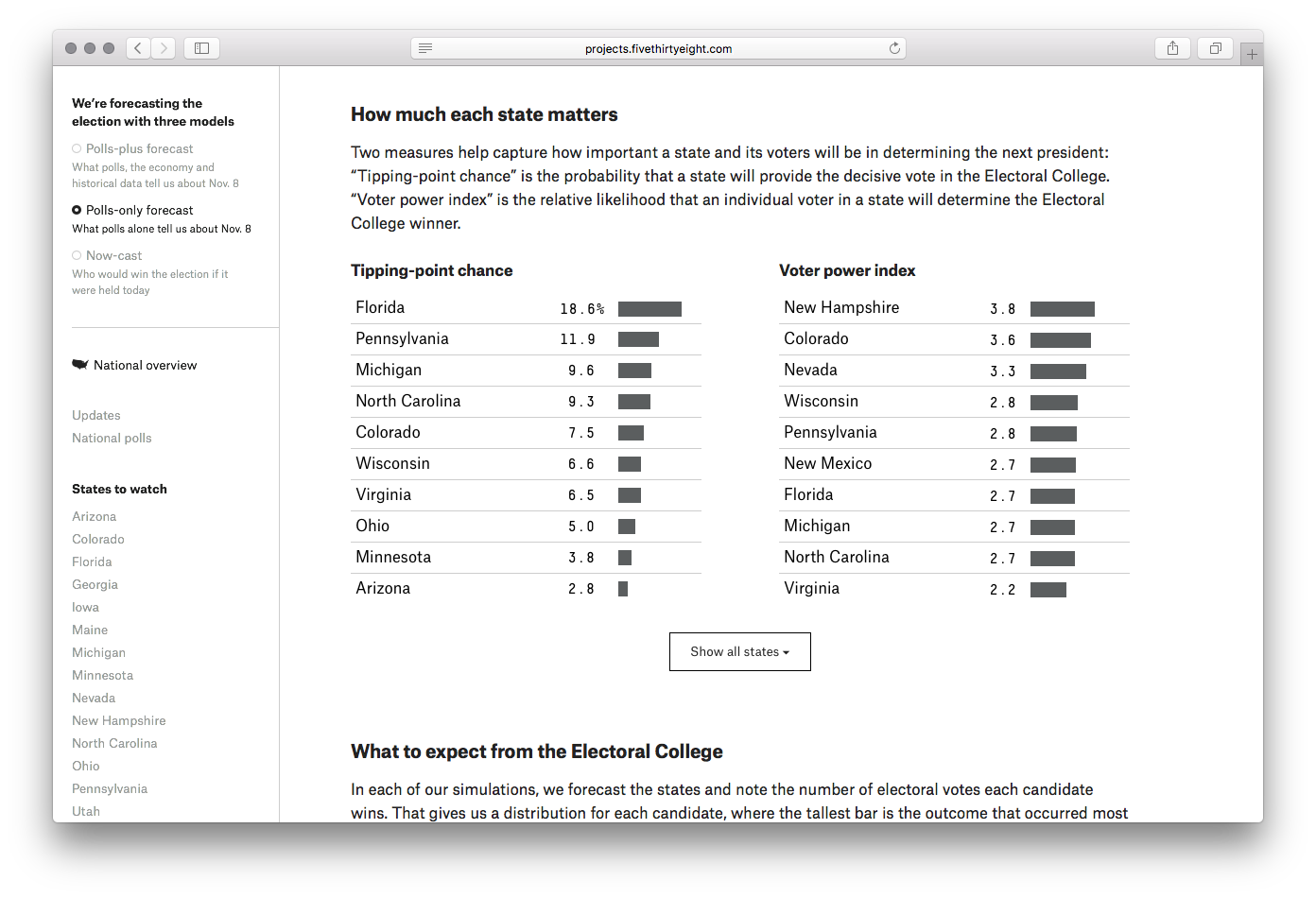 FiveThirtyEight Elections - Image 2