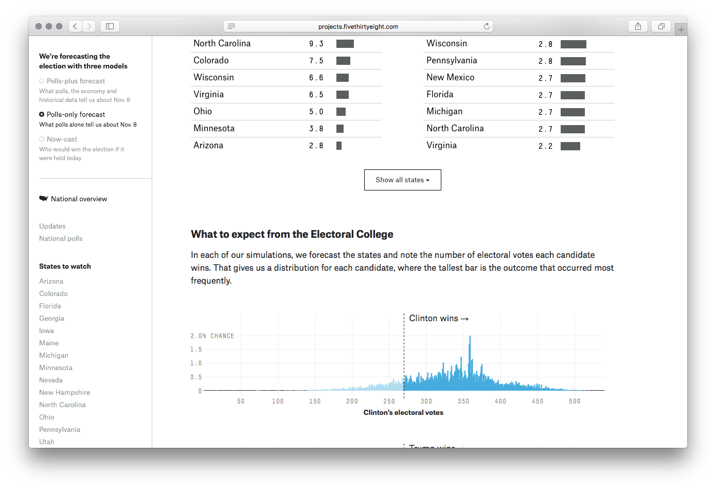 FiveThirtyEight Elections - Image 3