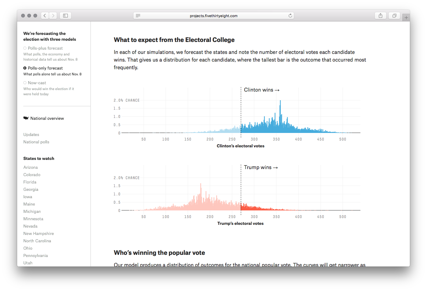 FiveThirtyEight Elections - Image 4