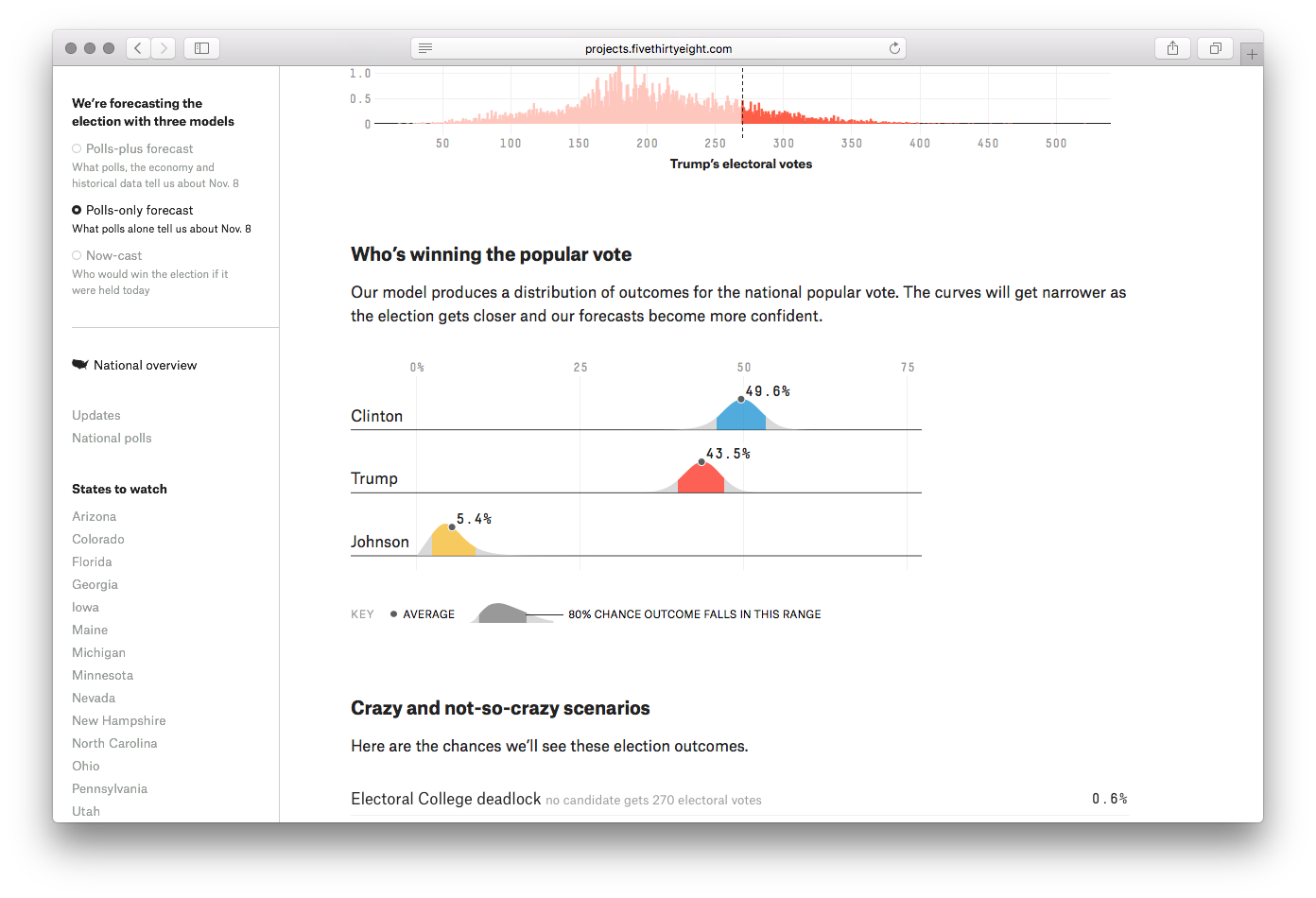 FiveThirtyEight Elections - Image 5