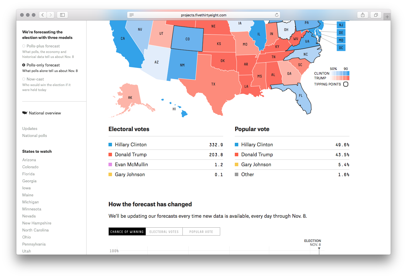 FiveThirtyEight Elections - Image 6