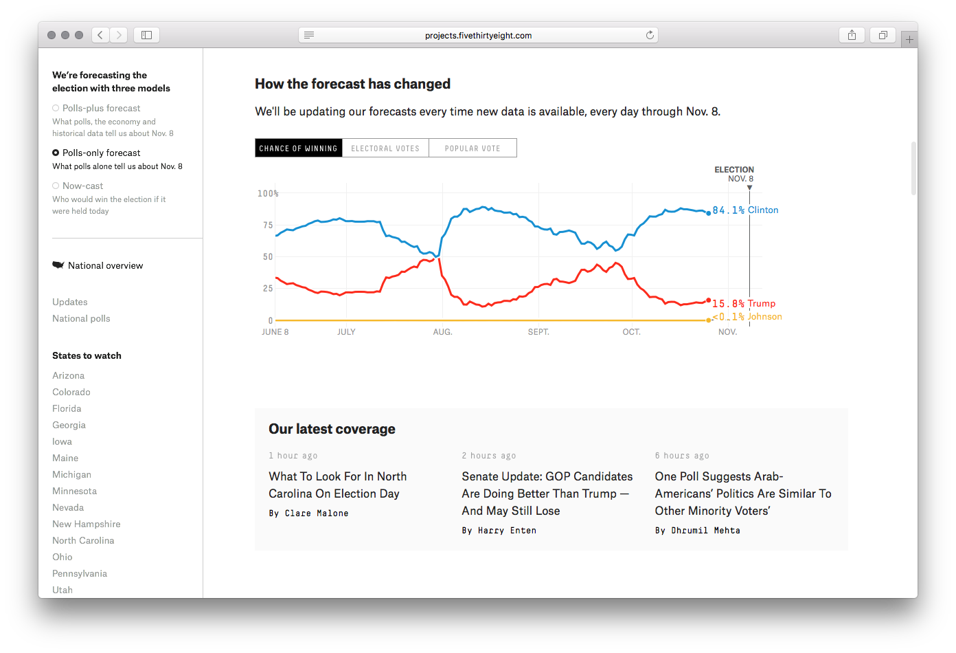 FiveThirtyEight Elections - Image 7