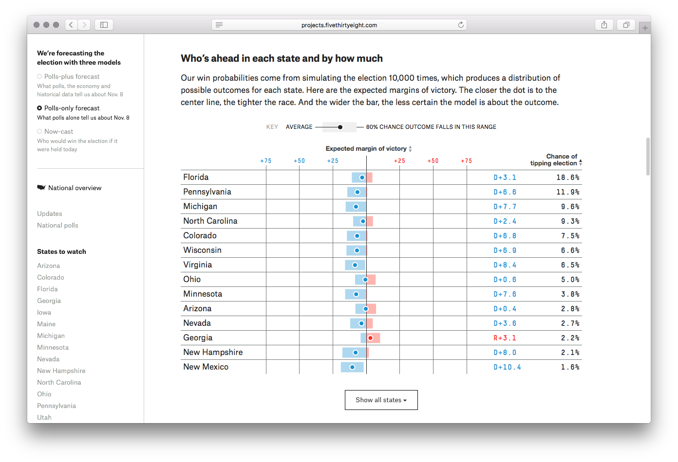 FiveThirtyEight Elections - Image 8
