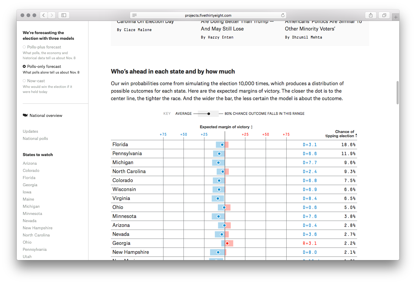 FiveThirtyEight Elections - Image 9