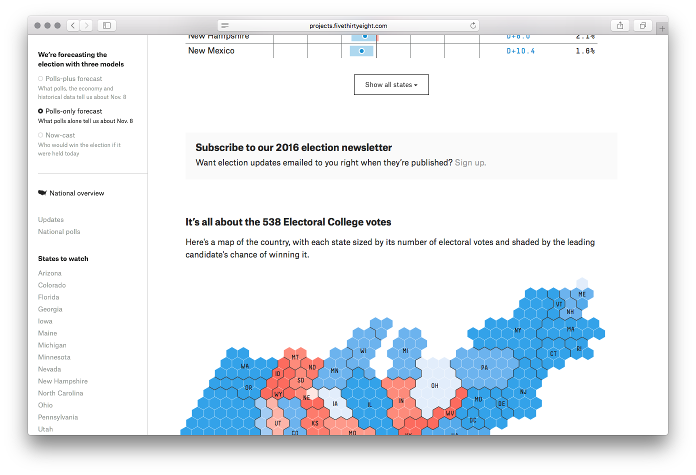FiveThirtyEight Elections - Image 10