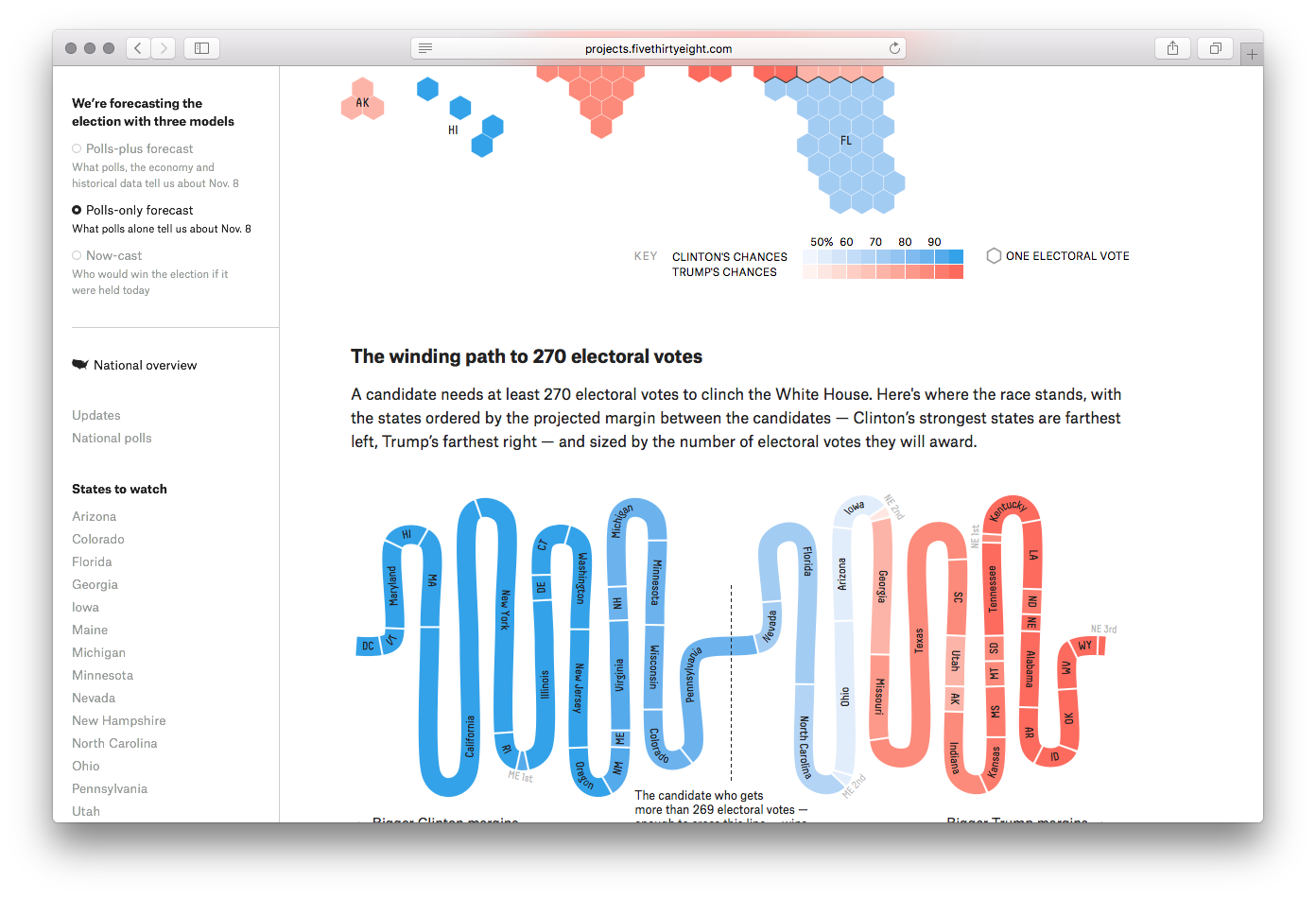 FiveThirtyEight Elections - Image 12