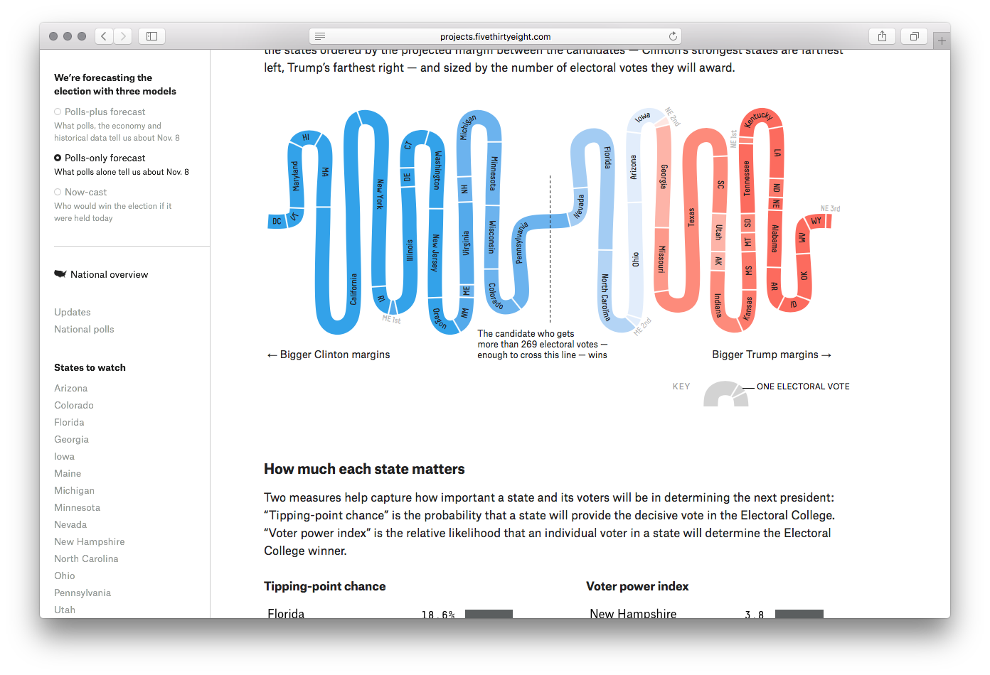FiveThirtyEight Elections - Image 13