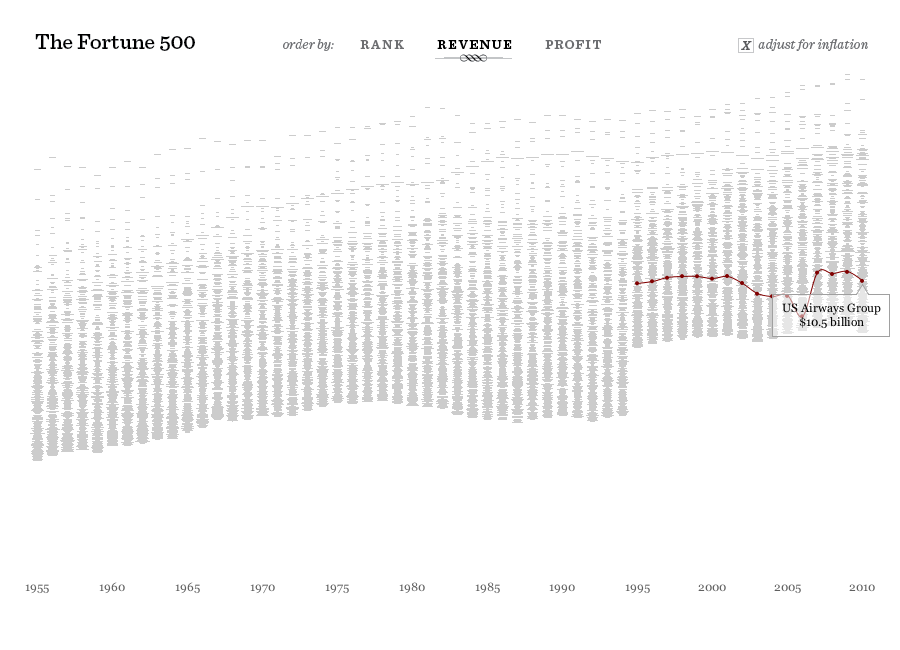 Fortune 500 - Image 2