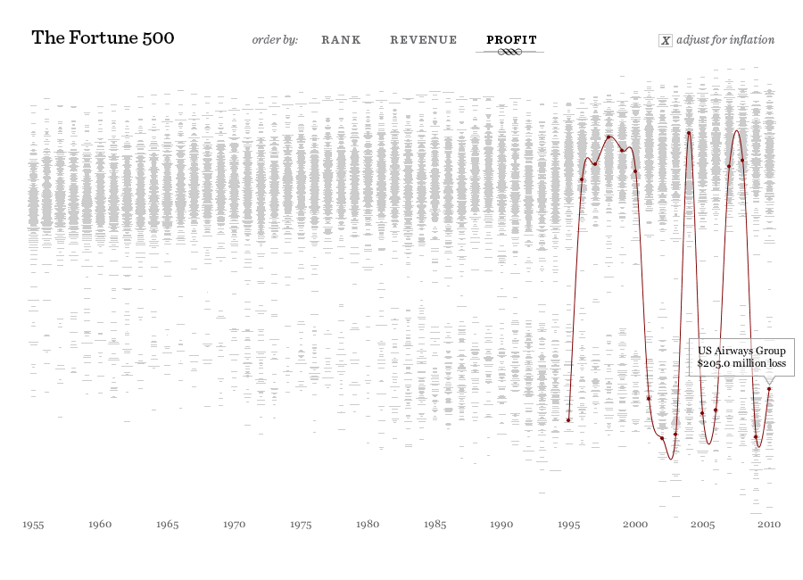 Fortune 500 - Image 3