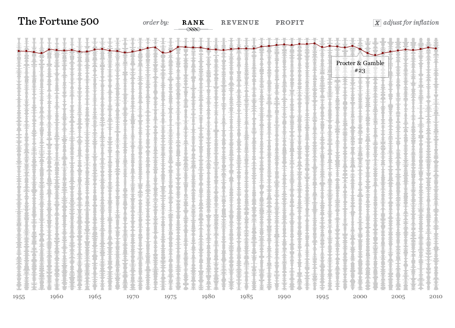 Fortune 500 - Image 4
