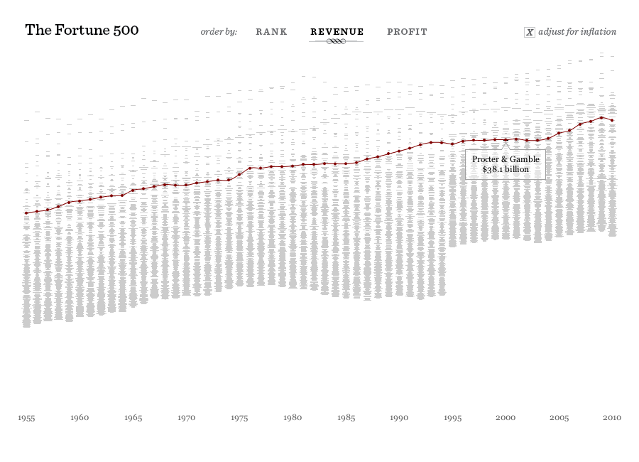 Fortune 500 - Image 5