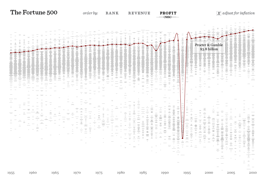 Fortune 500 - Image 6