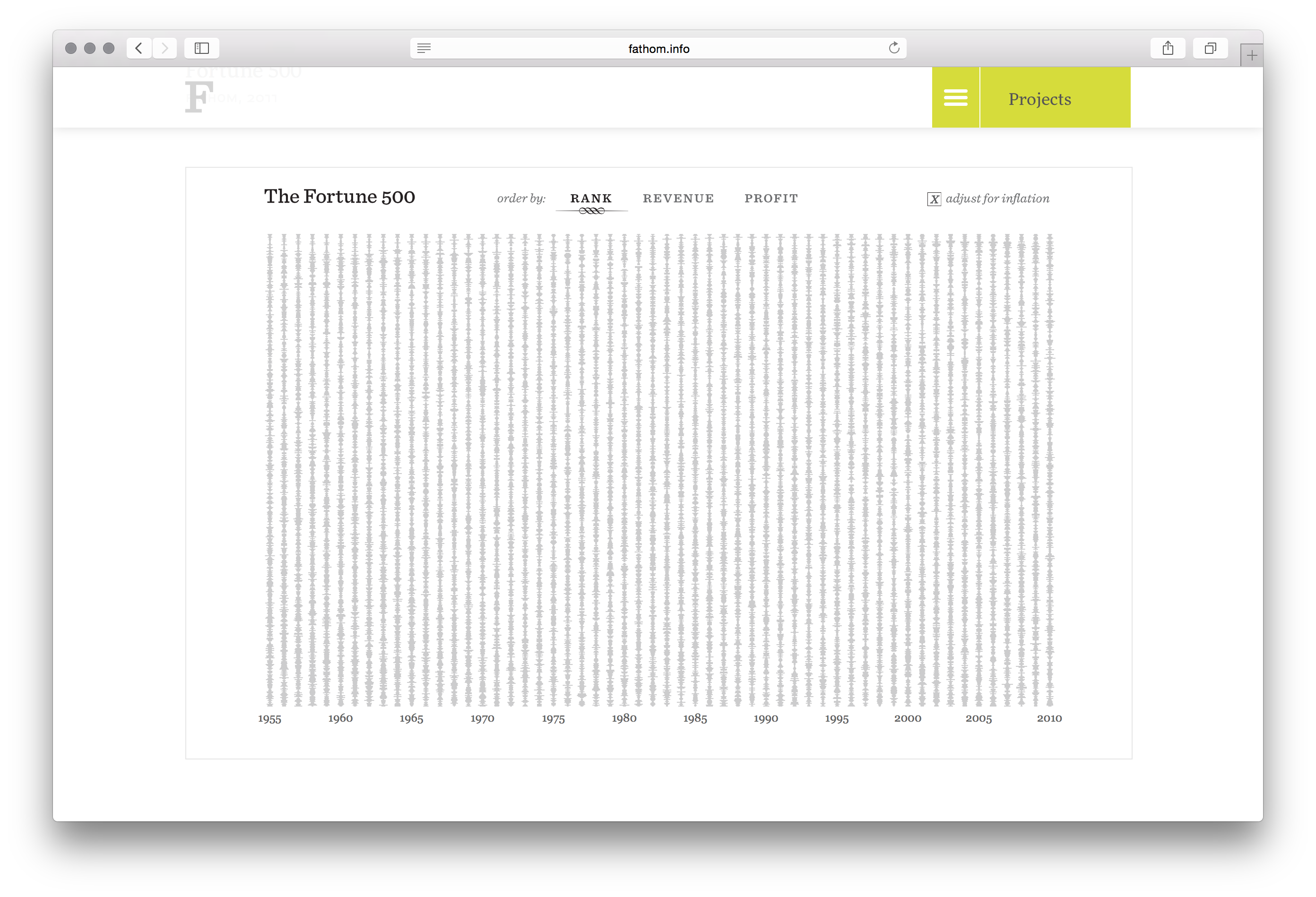 Fortune 500 - Image 7