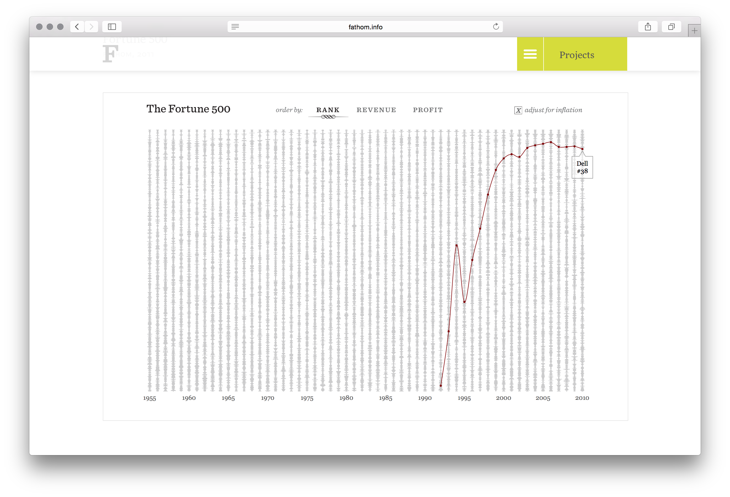 Fortune 500 - Image 8