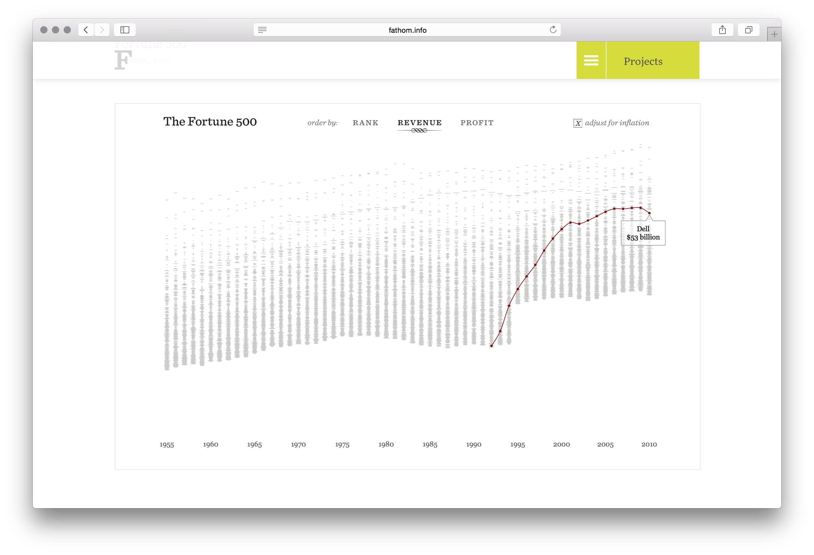 Fortune 500 - Image 9