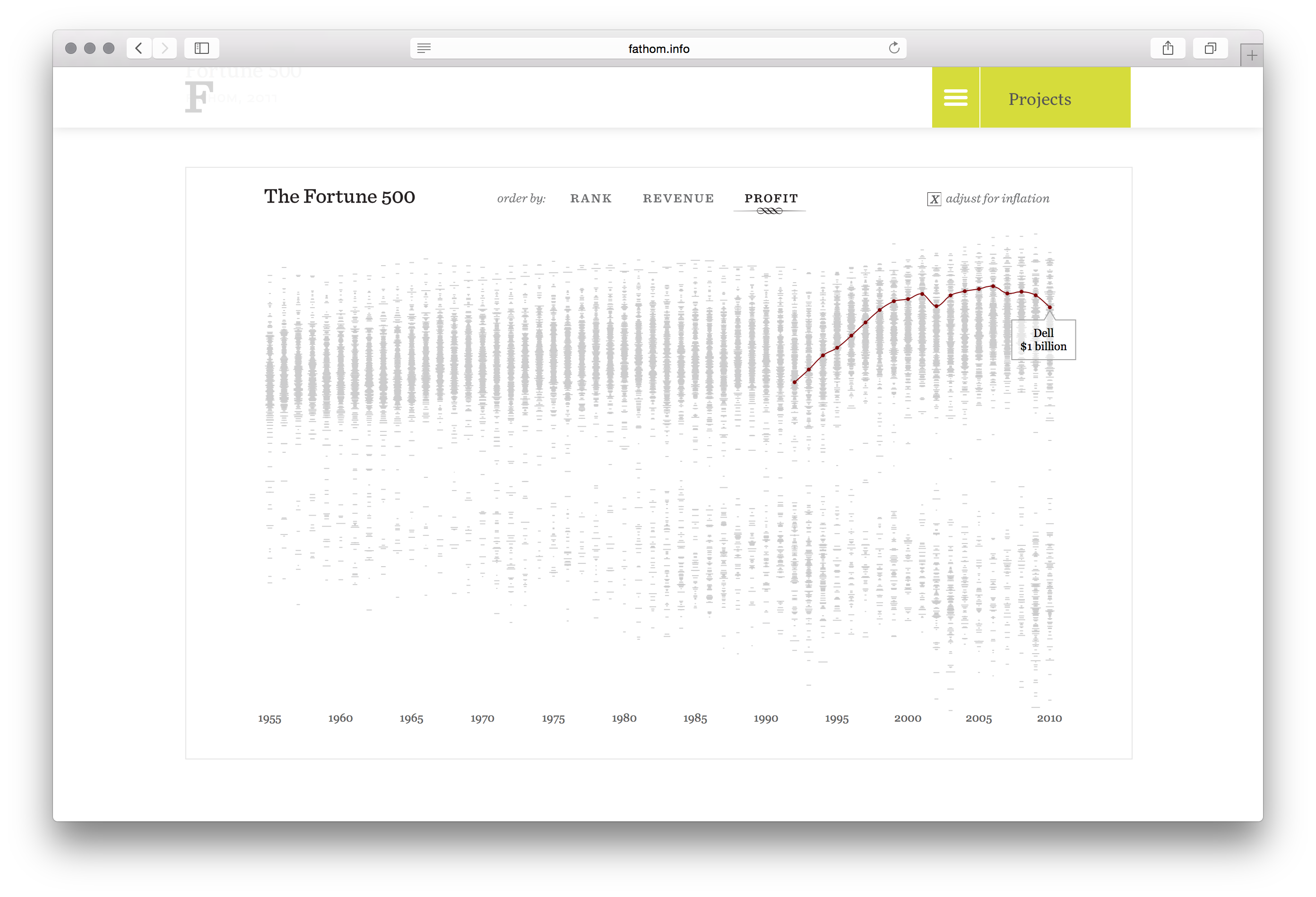 Fortune 500 - Image 10