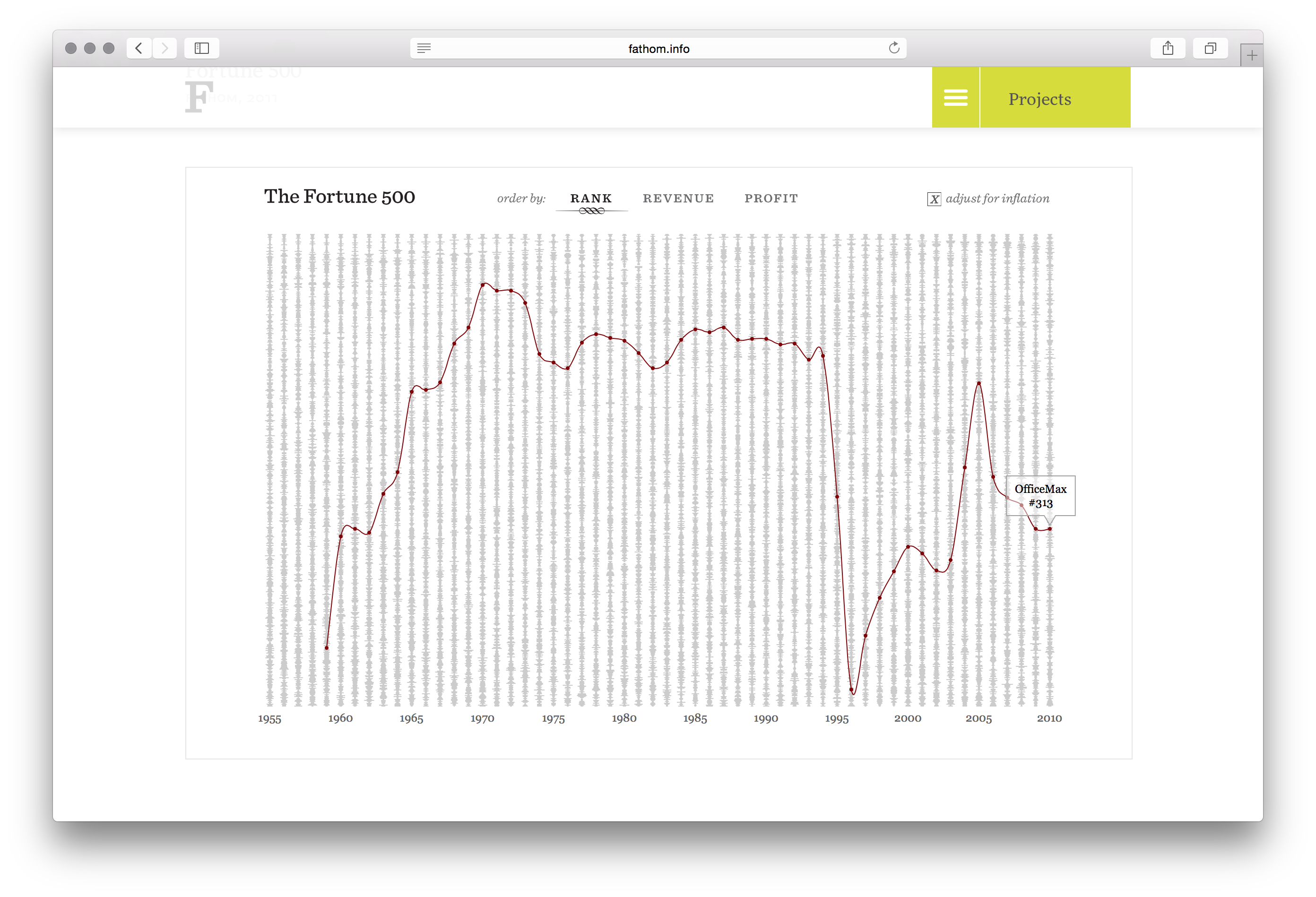 Fortune 500 - Image 11
