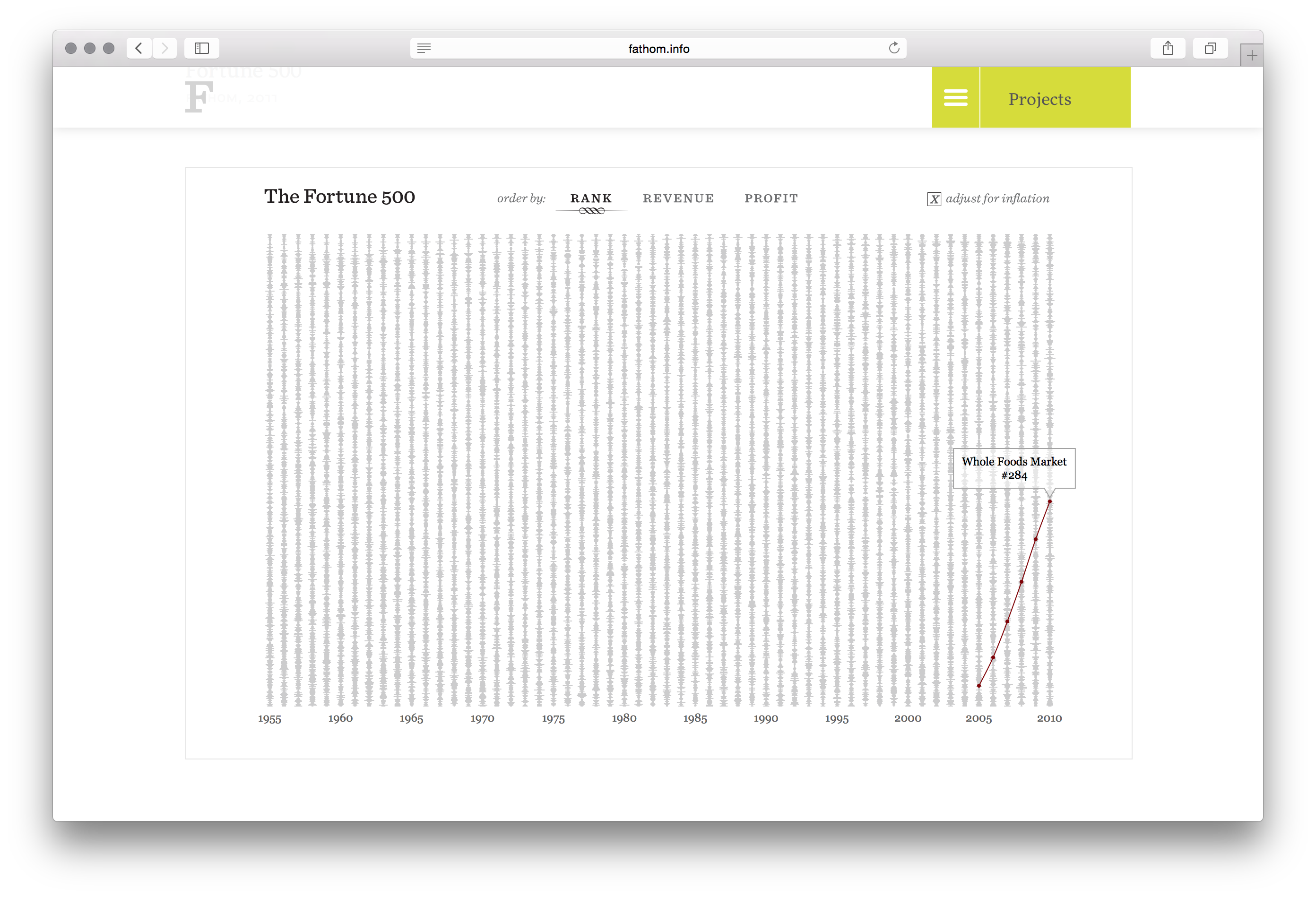 Fortune 500 - Image 12