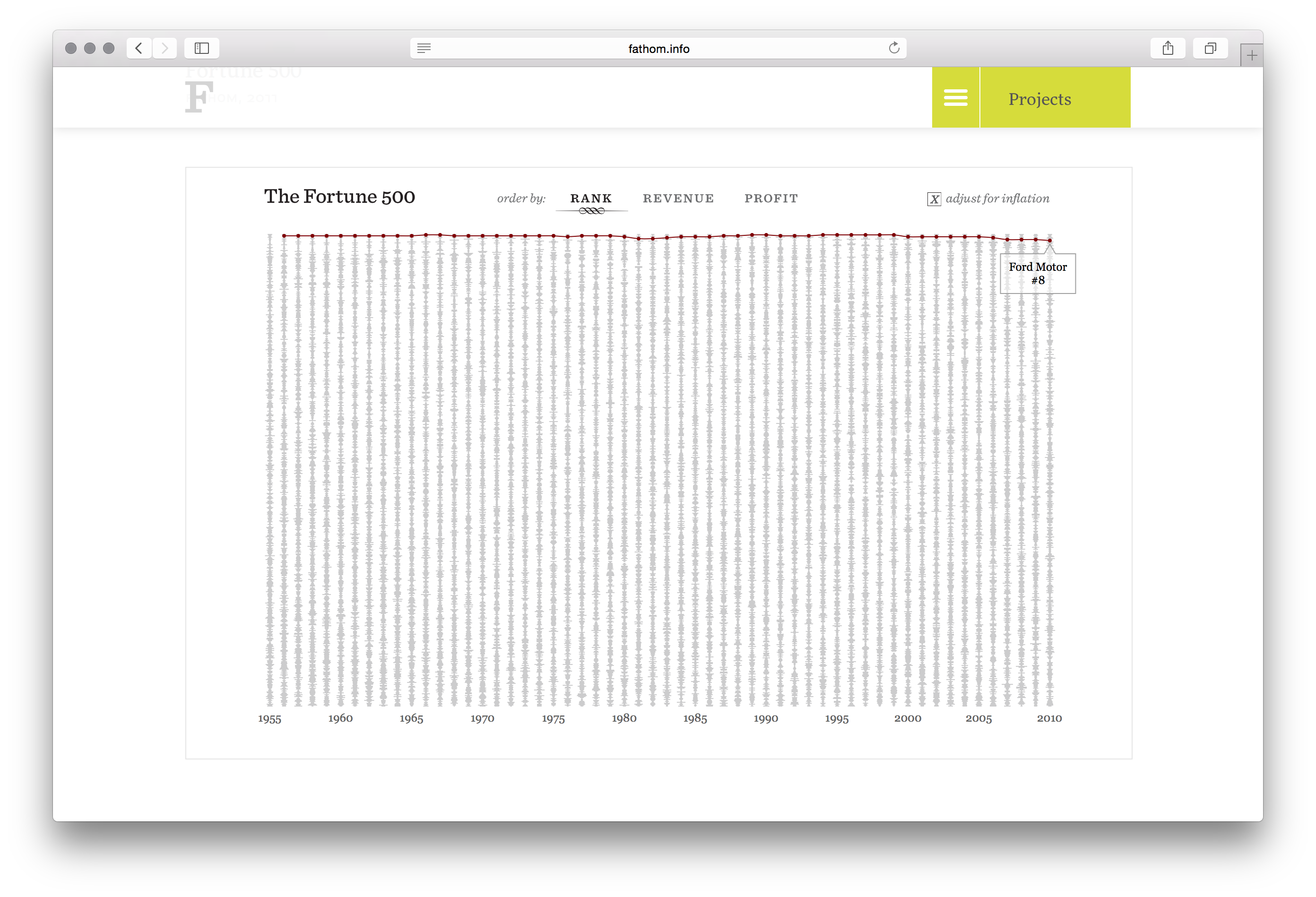 Fortune 500 - Image 14