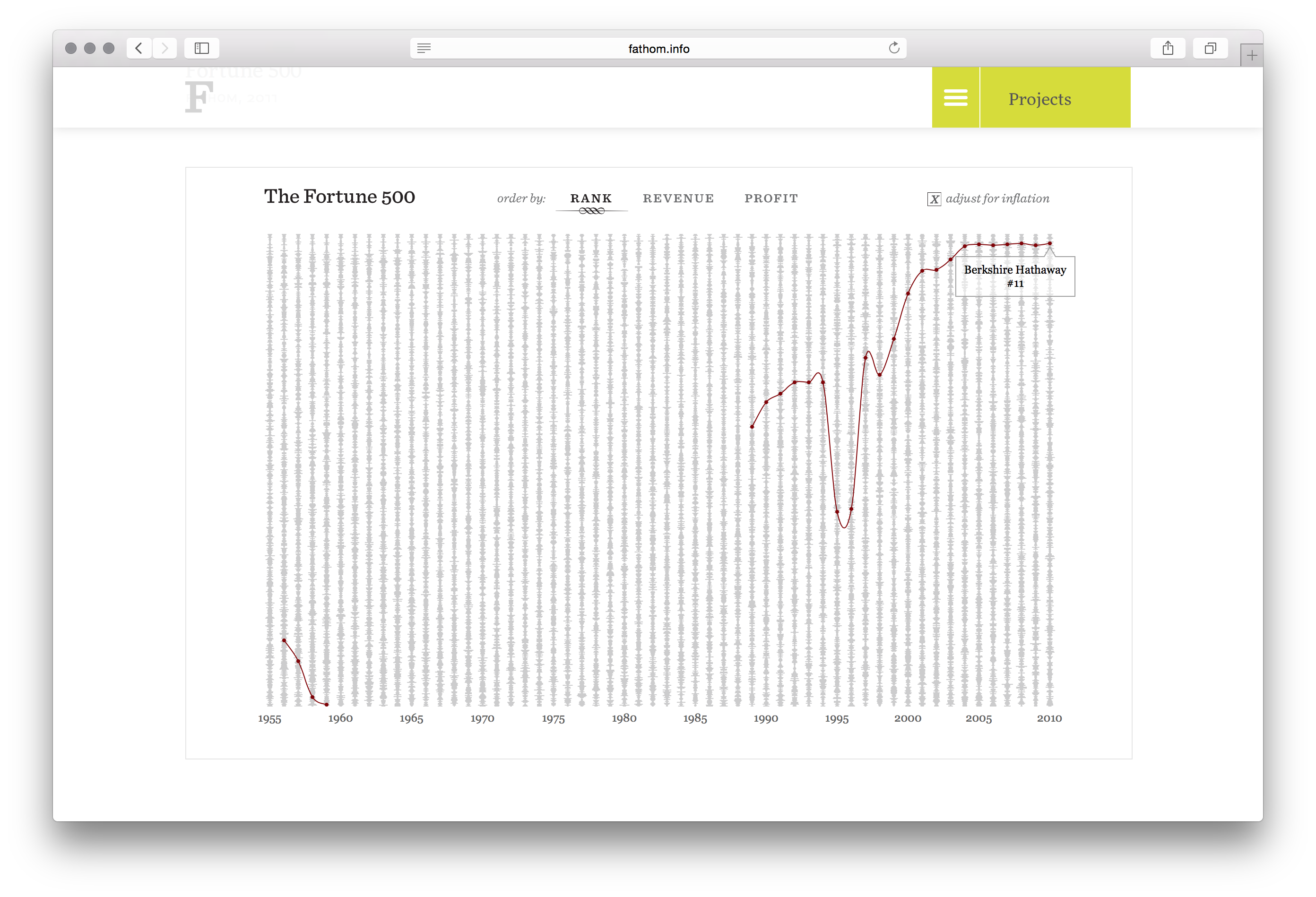 Fortune 500 - Image 16