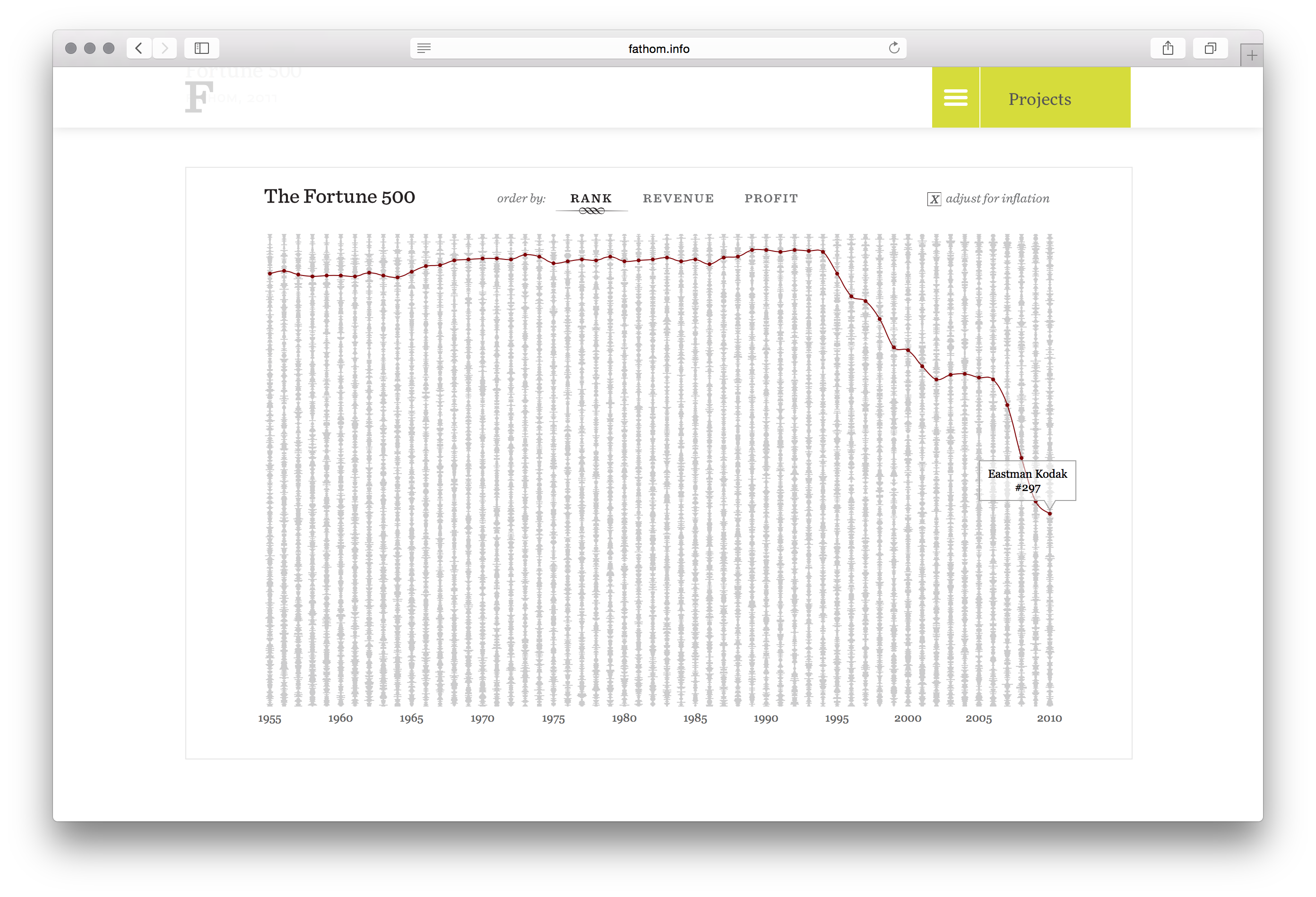 Fortune 500 - Image 17