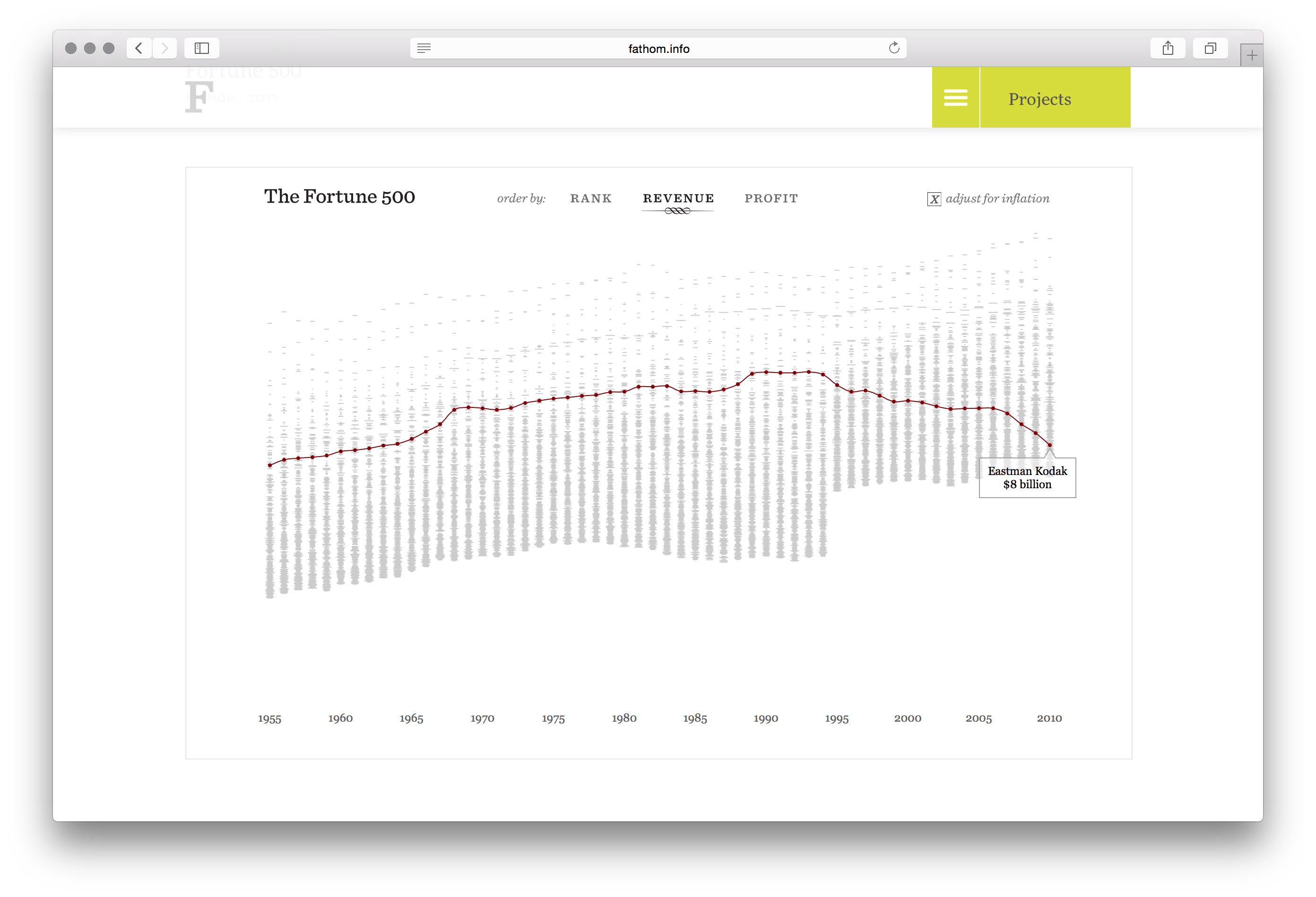 Fortune 500 - Image 18