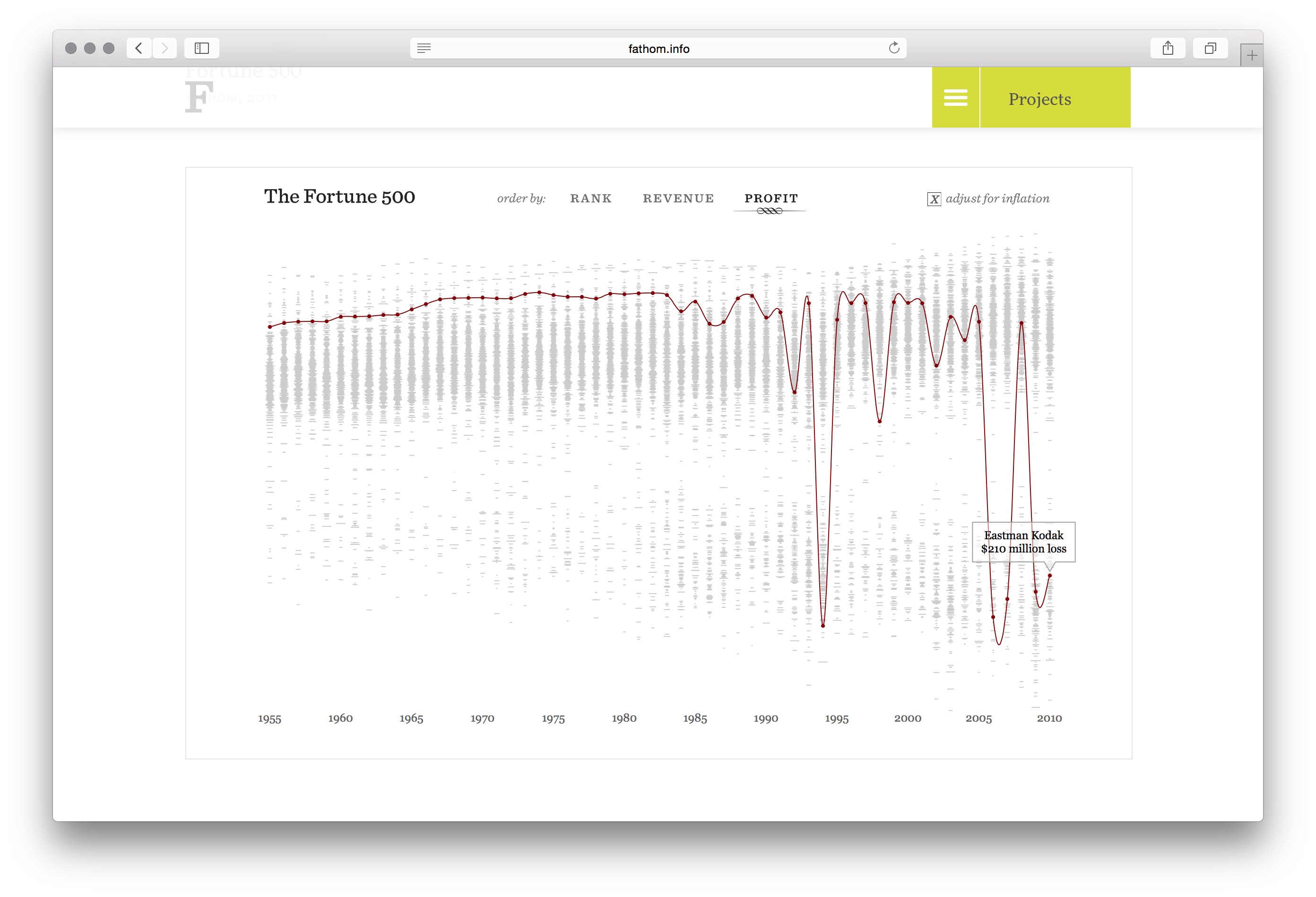 Fortune 500 - Image 19
