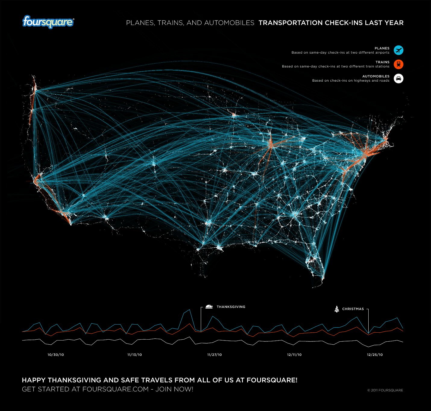 Foursquare Visualizations