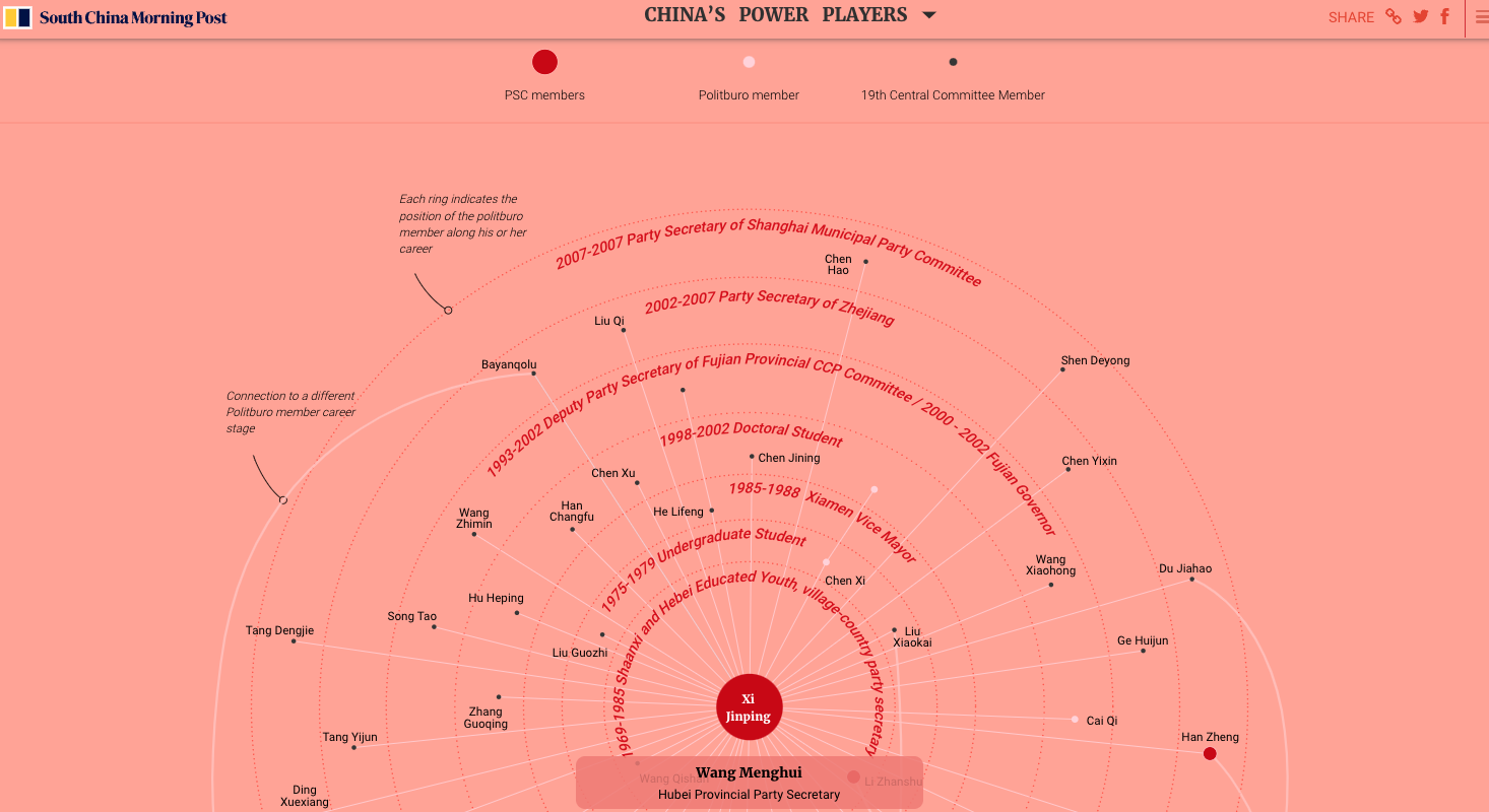 Friends in High Places