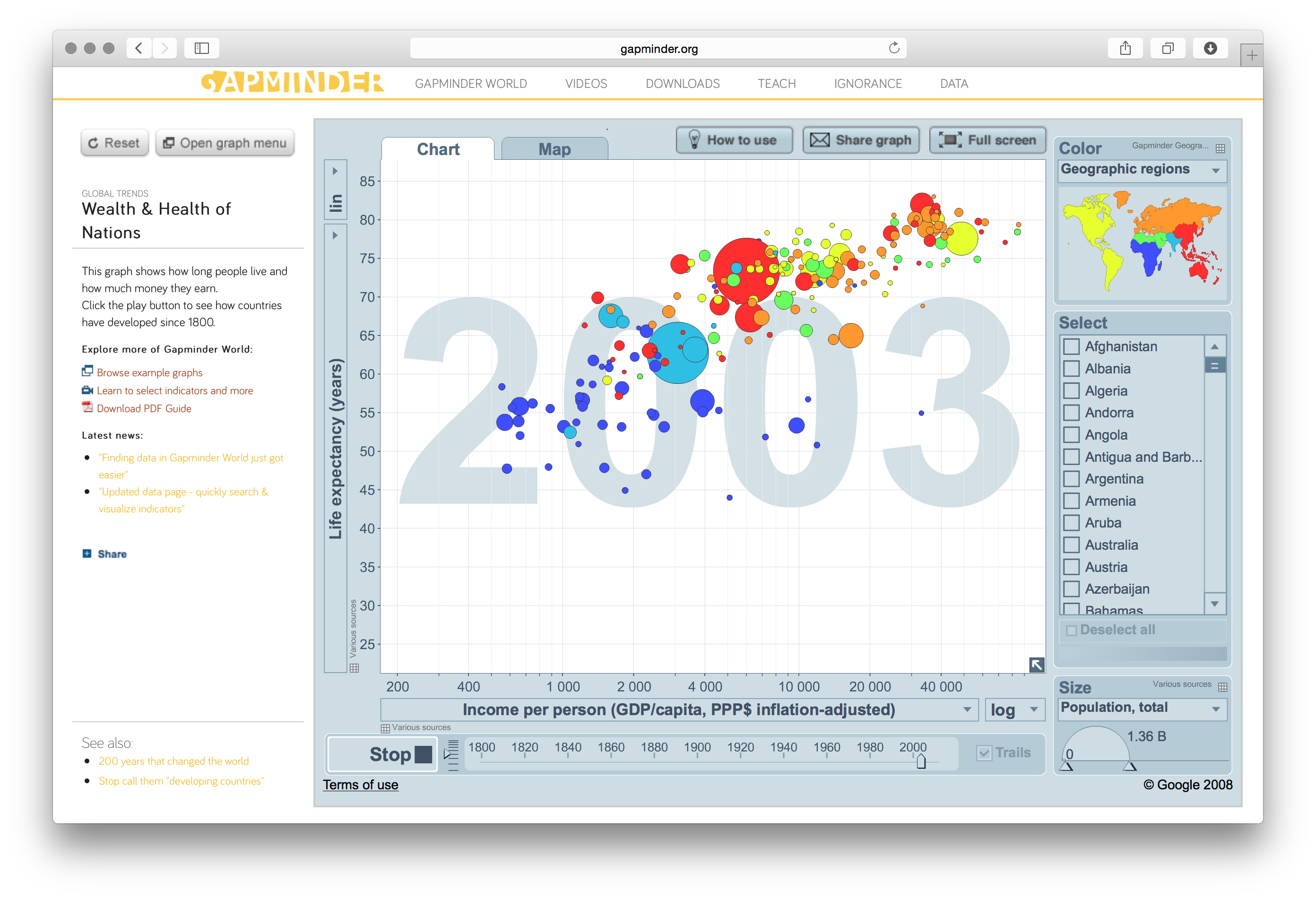 Gapminder - Image 11