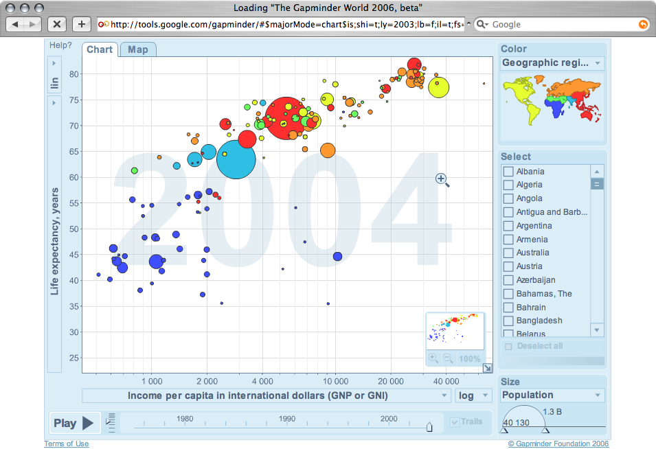 Gapminder - Image 14