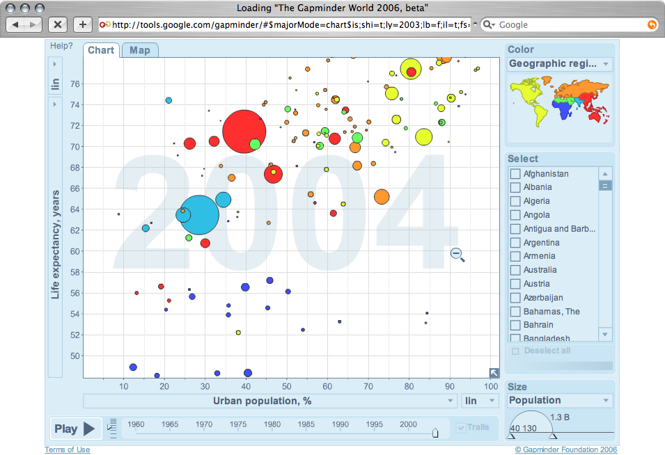 Gapminder - Image 15