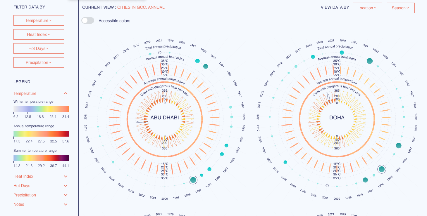 GCC's Changing Climate: a Quantified History of the Last 4 Decades - Image 2