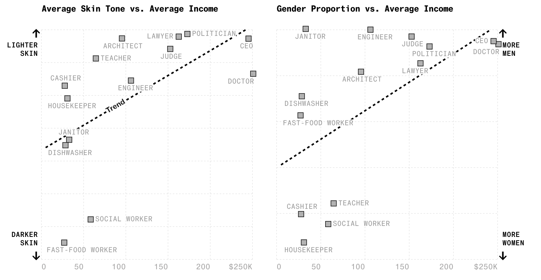 Generative AI Bias - Image 2