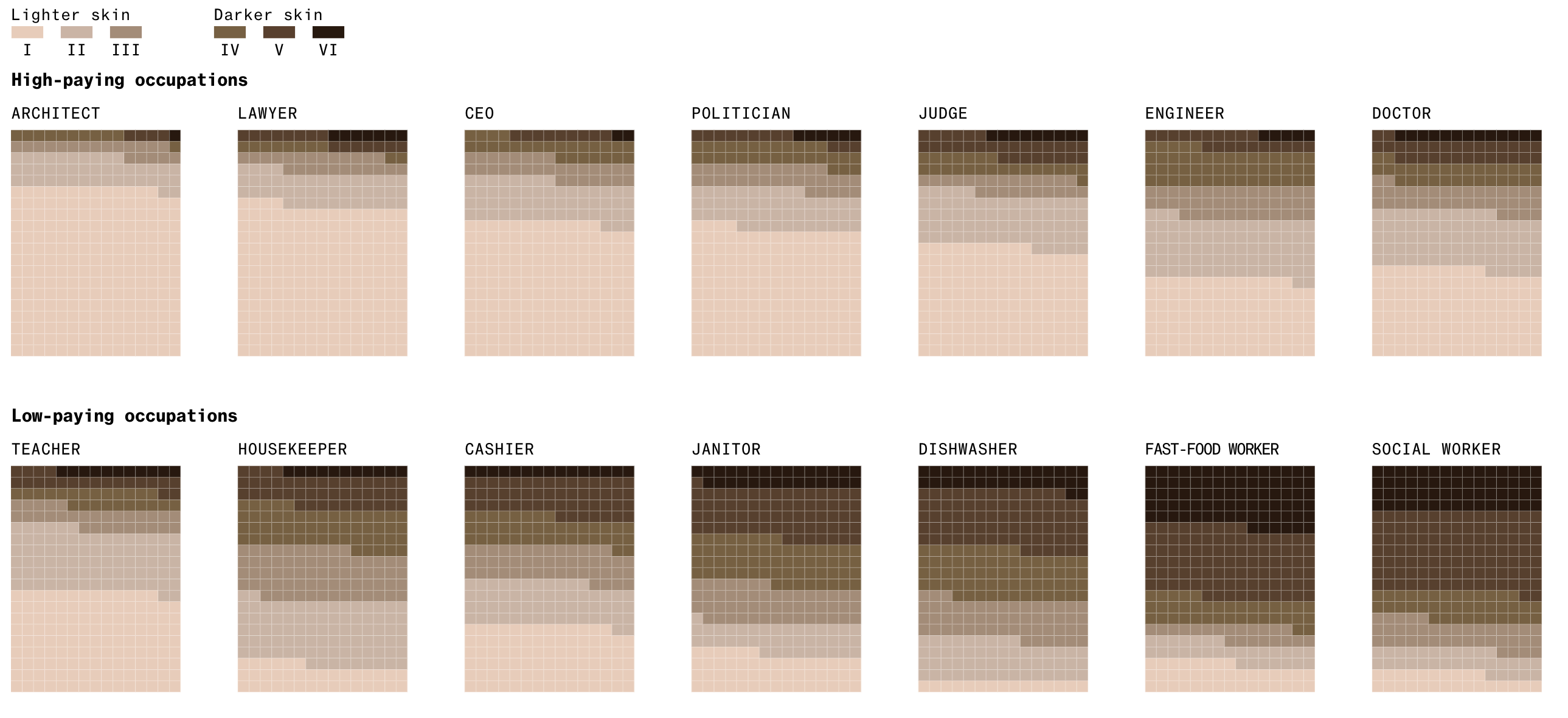 Generative AI Bias - Image 3