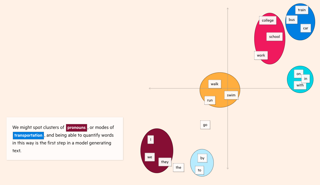 Generative AI - Image 2