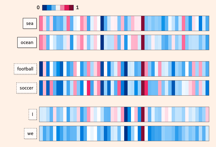 Generative AI - Image 3