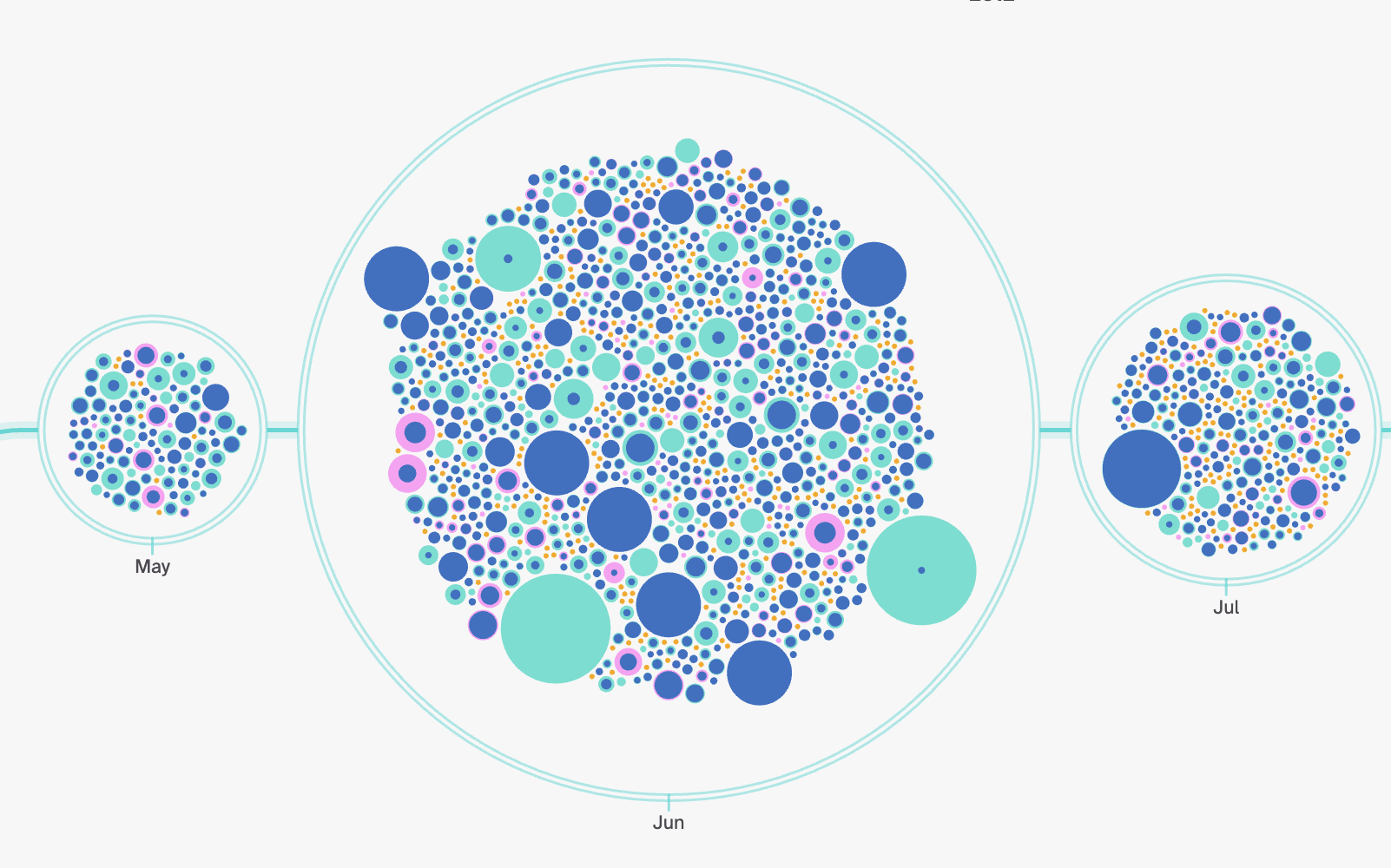 Github Commit History