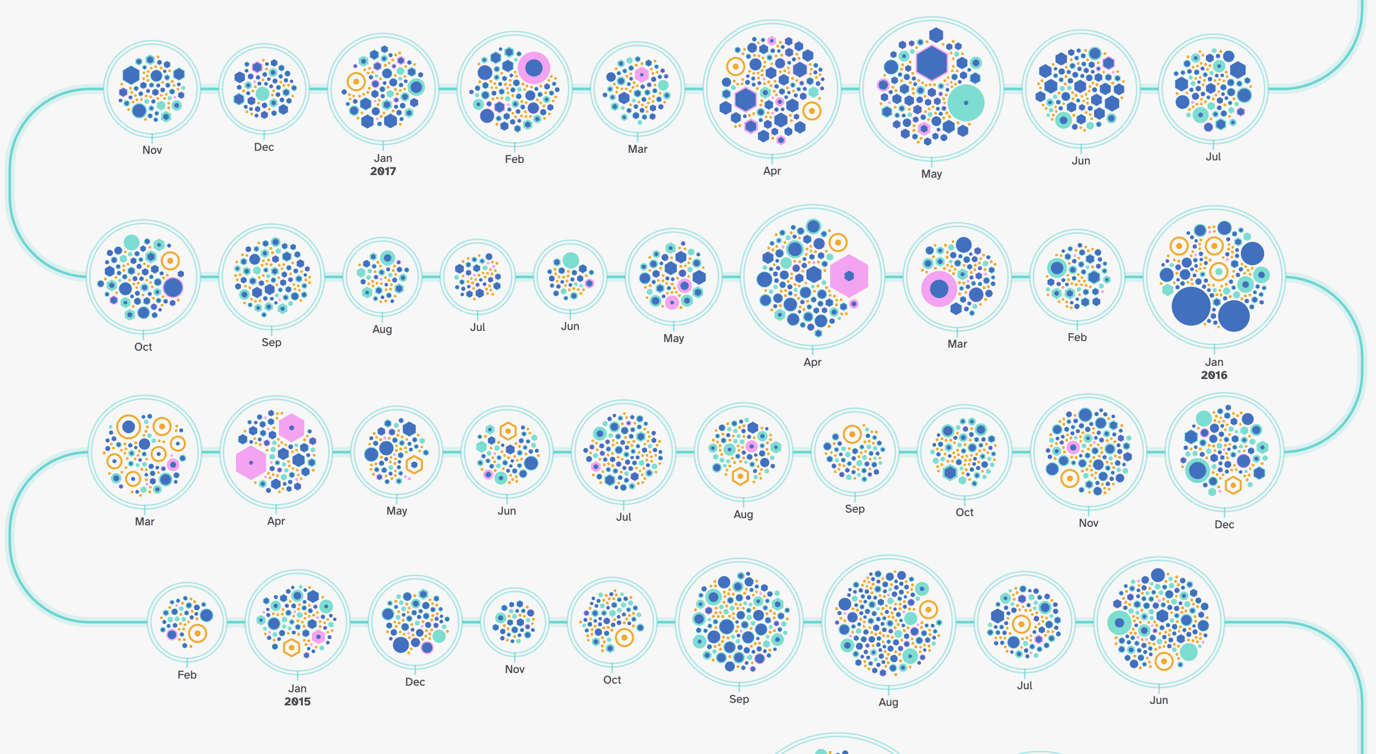 Github Commit History - Image 2