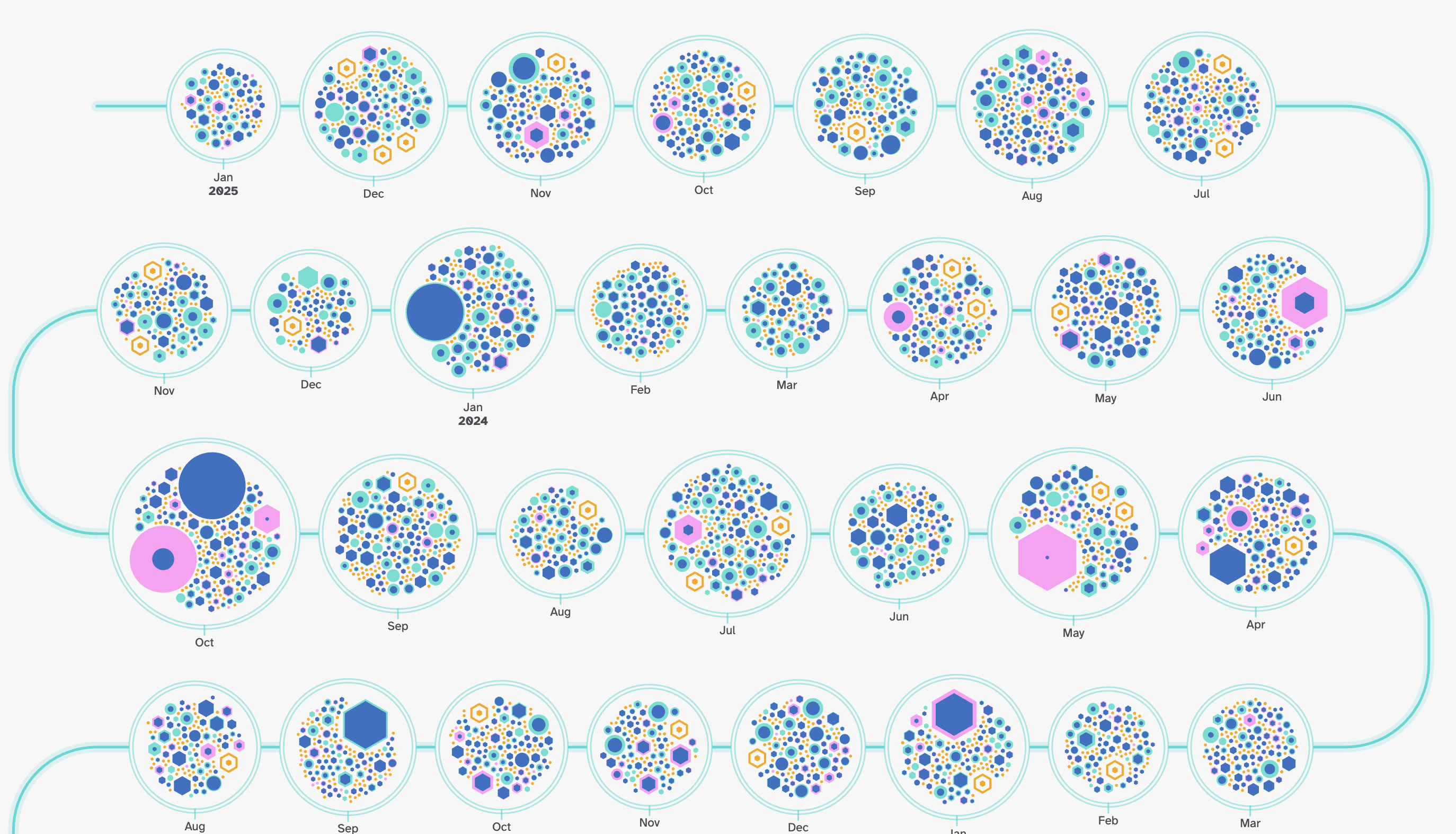 Github Commit History - Image 3