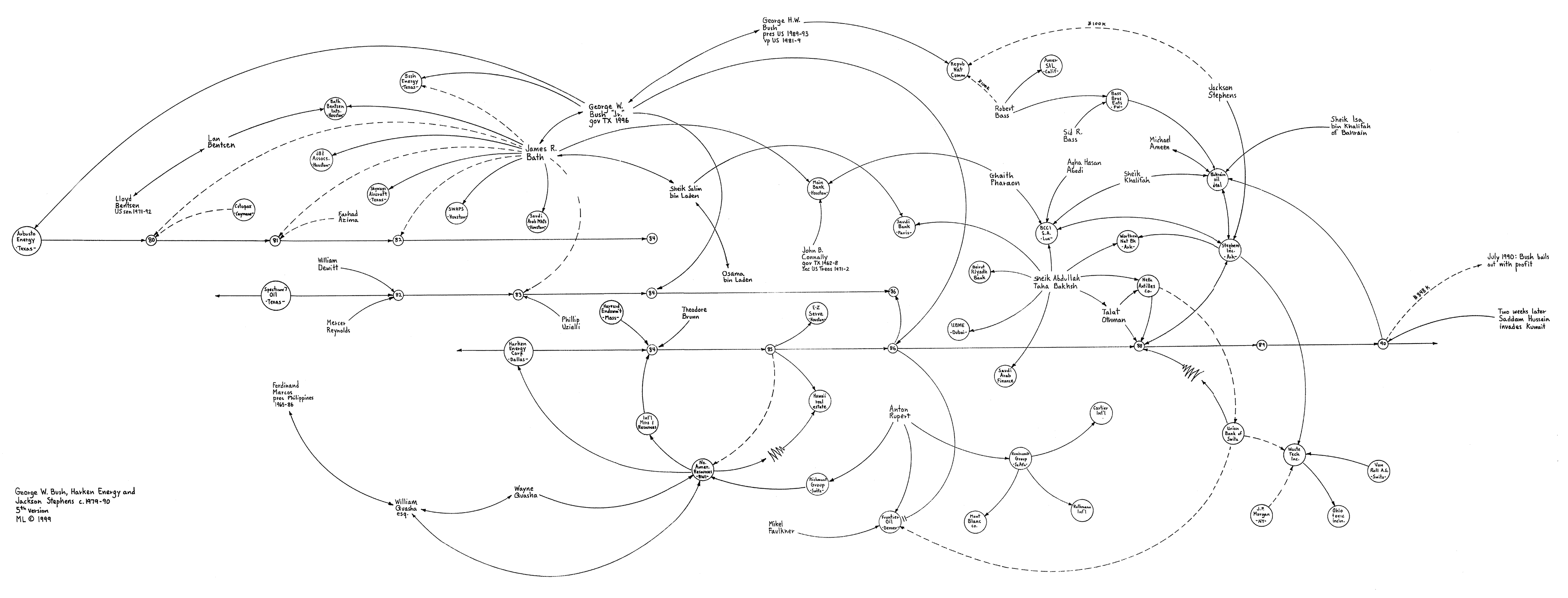 Global Networks - Image 3