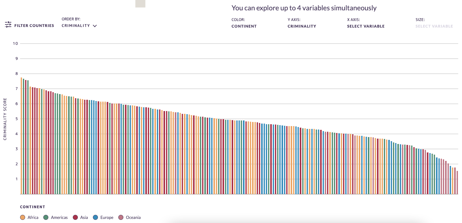 Global Organized Crime Index - Image 3