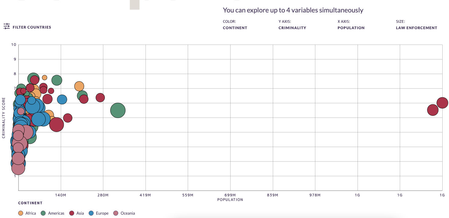 Global Organized Crime Index - Image 4