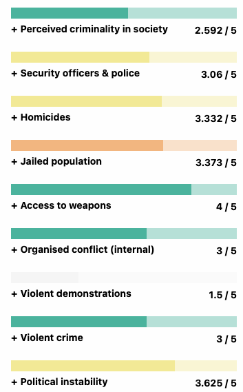 Global Peace Index - Image 2