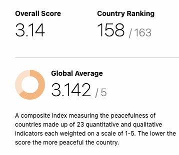 Global Peace Index - Image 3
